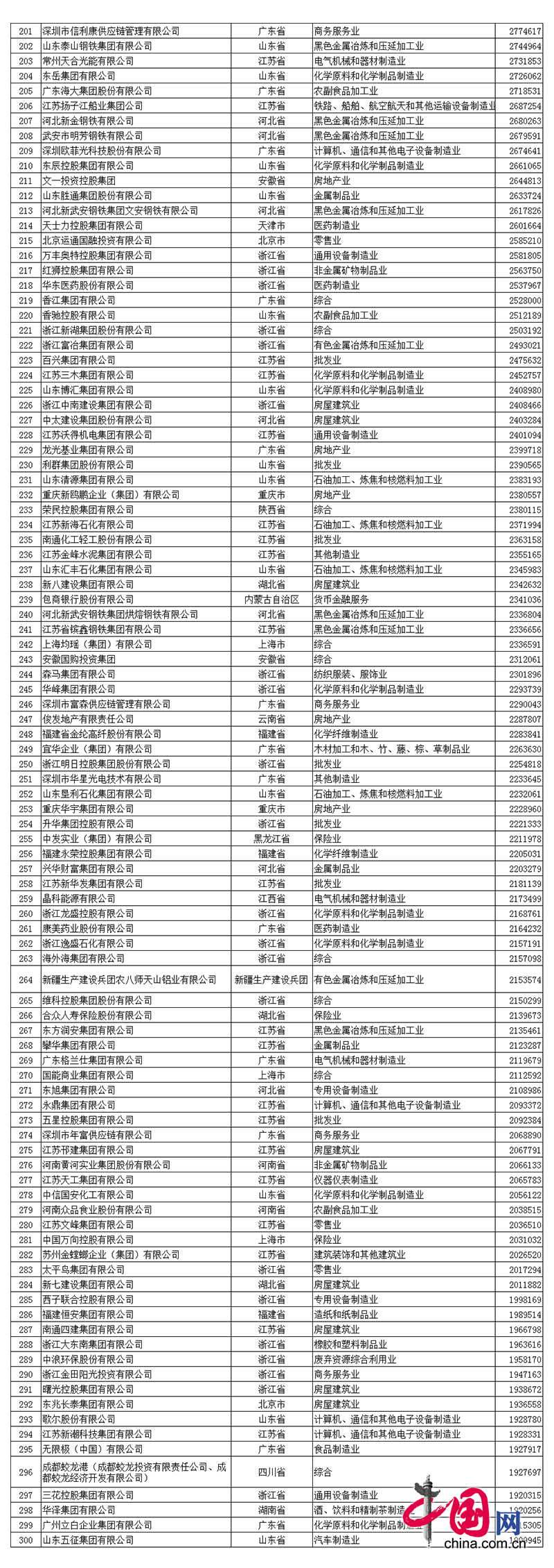 2017中国民营企业500强名单中腾博会诚信为本,专业服务!排名第390名